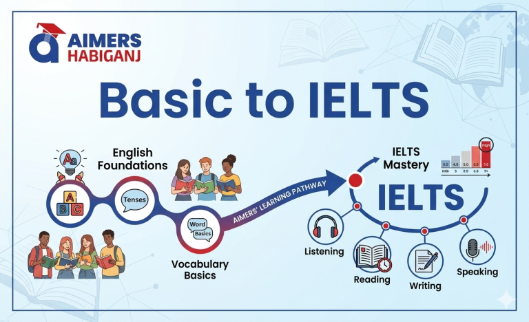 Basic to IELTS