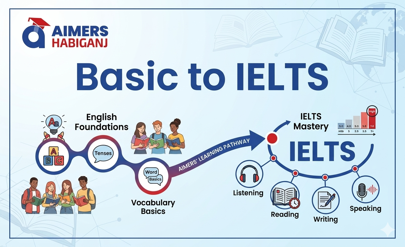 Basic to IELTS